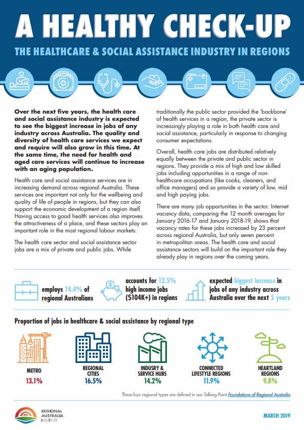 A Healthy Check-Up: The Healthcare and Social Assistance Industry in Regions